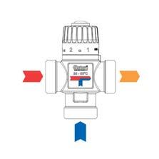 Mieszacze termostatyczne OT07070* zasilannie ze ród³a ciep³a; woda gor¹ca zasilannie; woda zimna woda zmieszana Mieszacze termostatyczne z wylotem bocznym Maksymalna temperatura pracy: 95 C Zakres