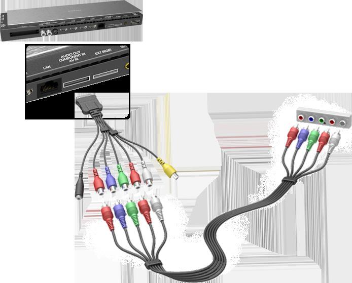 Podłączanie komponentowe Zgodnie ze schematem podłącz kabel komponentowy do komponentowych złączy wejściowych urządzenia One Connect i komponentowych złączy