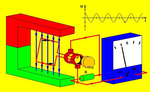 Indukcja elektromagnetyczna Praca przemieszczania przewodów