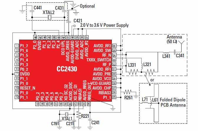 CC2430