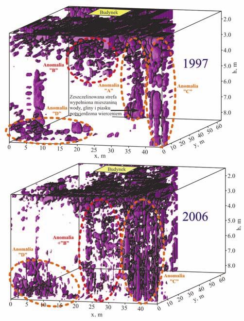 3D distribution of GPR signal envelopes after first measurement session in 1997 z 1997 i 2006 roku wykazała przypuszczalnie niebezpieczny rozwój deformacji, wskazujący na prawdopodobieństwo powstania