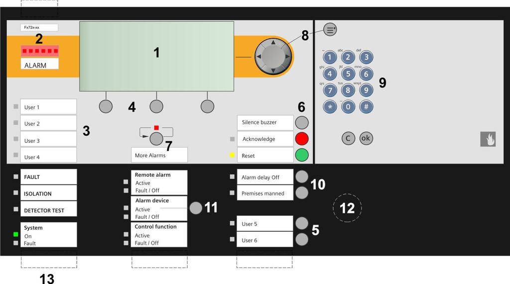 Wywietlacz i elementy obsługowe central FC72x i konsol FT724 1 Duy, czytelny wywietlacz (LCD 256 x 112 pikseli) ze szczegółowymi informacjami o zdarzeniach Typ zdarzenia, lokalizacja, opis zdarzenia,