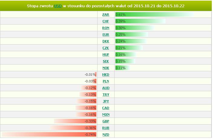 Zdaniem uczestników rynku szanse na dalsze poluzowanie polityki przez Riksbank, który 2 lipca obniżył stopy procentowe do -0,35 proc.