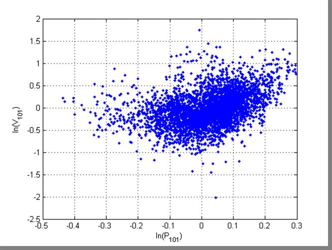 Correlation plot, k=101