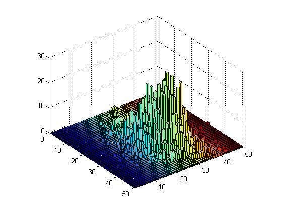 Warszawa, 25-27 listopada 2010 32 Parametrization of correlation plots, 2 exp ), ( 2 2 2 2 2 1 2 1 2 1 2 1 2 2 2 1 ) ( ) )( ( ) ( ) 2(1