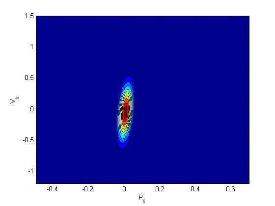 ln(p k ) - ln(v k ), k=11