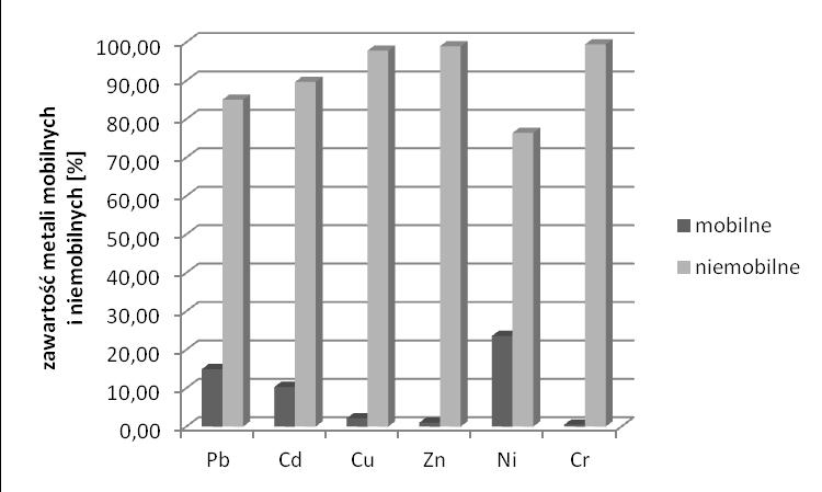 18 Archives of Waste Management and Environmental Protection, vol.