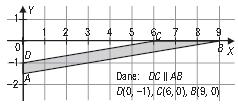 _P.1 Funkcja liniowa 1. Wykres funkcji y = kx przecina oś OX w punkcie A i oś OY w punkcie B. Jaką liczbą musi być liczba k, aby współrzędne punktów A i B spełniały warunek: OA = OB?