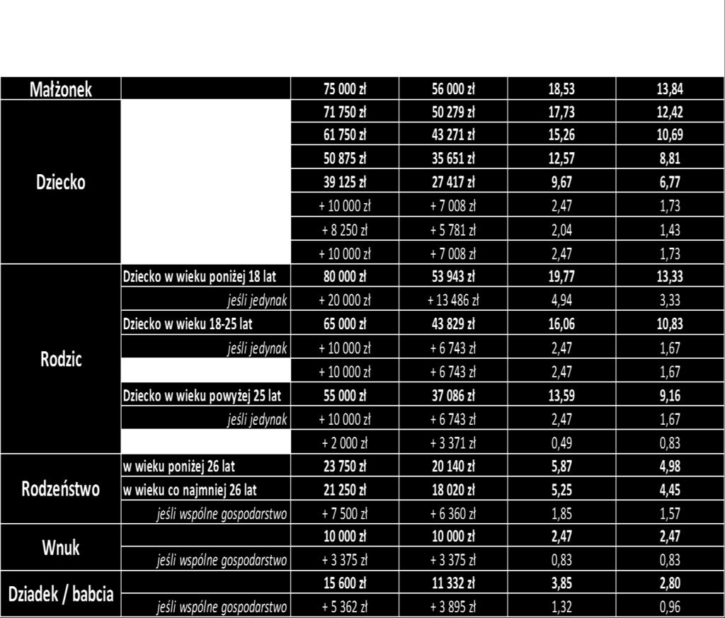 ramach prac Forum Zadośćuczynień z przeciętnymi wartościami zadośćuczynień wypłacanymi przez zakłady ubezpieczeń w ramach uznań i ugód.