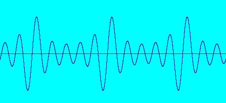 Sygały złożoe pojęcie widma 00 Hz + 400 Hz +