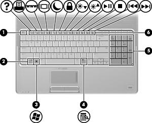 Klawisze Element Opis (1) Klawisz esc Wyświetla informacje o systemie komputera (po naciśnięciu razem z klawiszem fn).