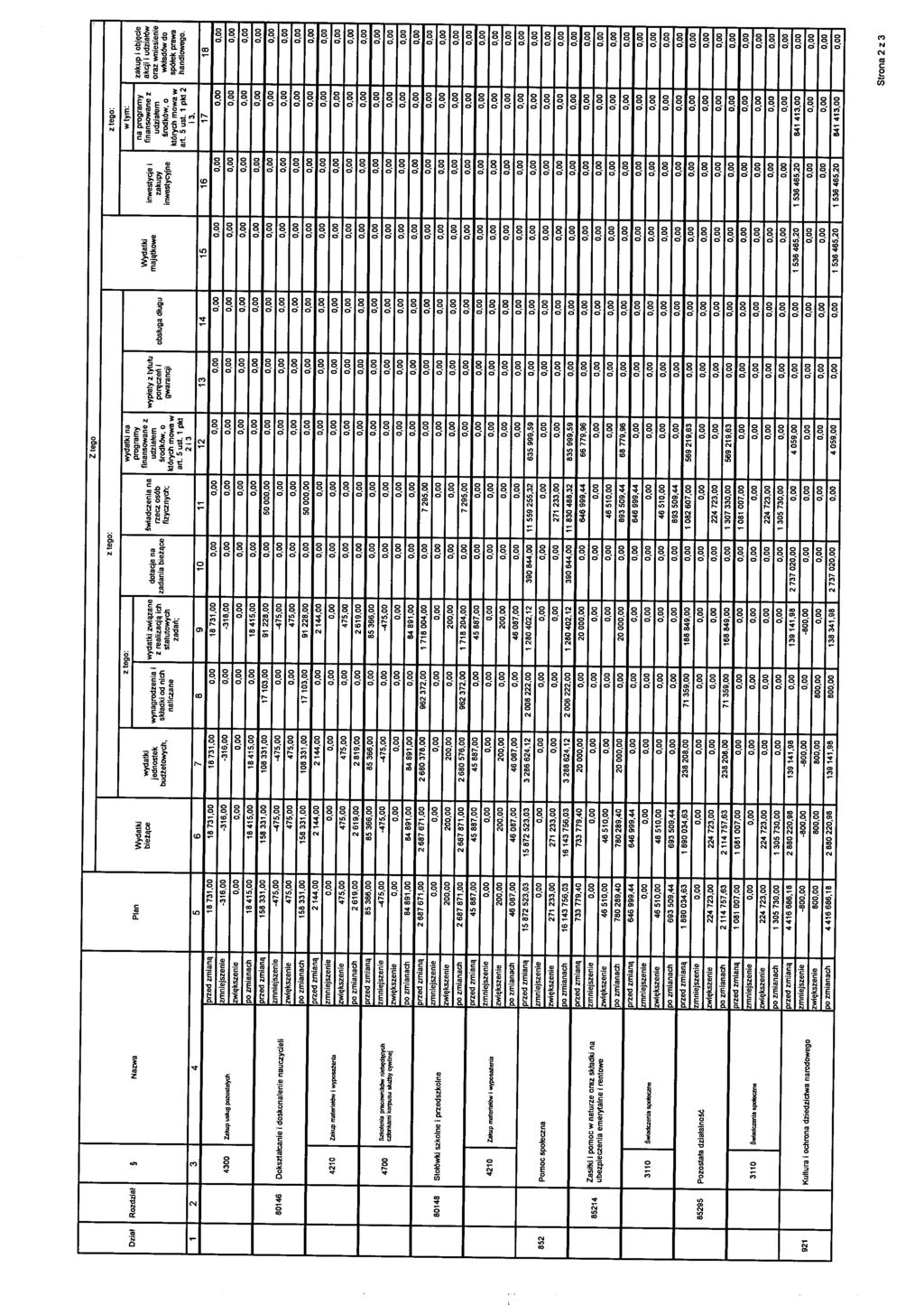 na Dział Rozdział Nazwa Plan finansowane z świadczenia na związane dotacje na udziałem majątkowe udziałem oraz wniesienie jednostek wynagrodzenia i z realizacją ich rzecz osób poręczeń i obsługa