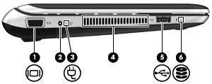 Lewa strona Element Opis (1) Port monitora zewnętrznego Umożliwia podłączenie monitora zewnętrznego VGA lub projektora. (2) Gniazdo zasilania Umożliwia podłączenie zasilacza prądu przemiennego.