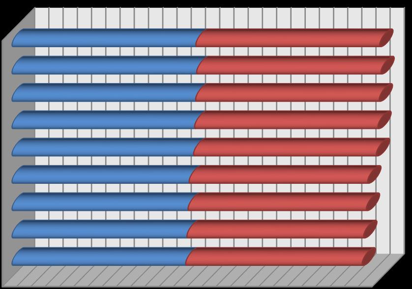 rok ZAŁOŻENIA DO PLANU ZAOPATRZENIA W CIEPŁO, ENERGIĘ ELEKTRYCZNĄ I PALIWA GAZOWE DLA GMINY ŻURAWICA Na przestrzeni lat 2006-2014 w gminie Żurawica przeważał trend wzrostu liczby ludności, za