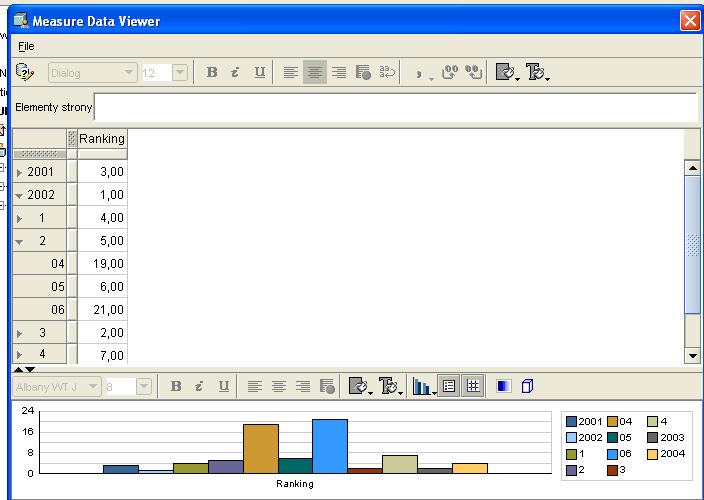 Miara ranking dla czas (user) 65 RANK() OVER HIERARCHY (HURTOWNIA.CZAS_U_RKM.CZAS_RKM_H ORDER BY HURTOWNIA.ZYSK_RKM.