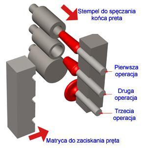 2. Metody wytwarzania drążonych osi i wałów Rys. 2.28.