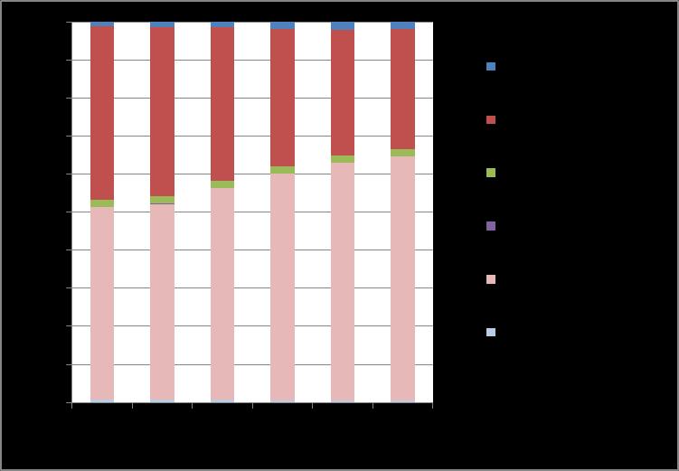 na życie, gdy ryzyko lokaty (inwestycyjne) ponosi ubezpieczający oraz rezerwy ubezpieczeń na życie, wynoszące odpowiednio 64,07% oraz 31,47% rezerw. Wykres 23.