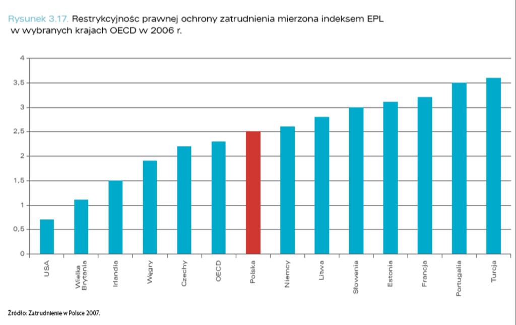 Polskie prawo pracy należy