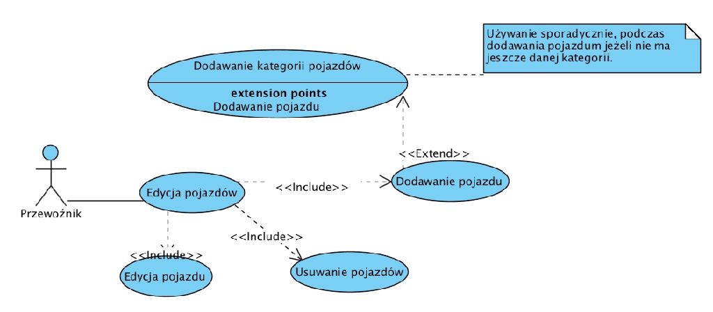 Związki zawierania