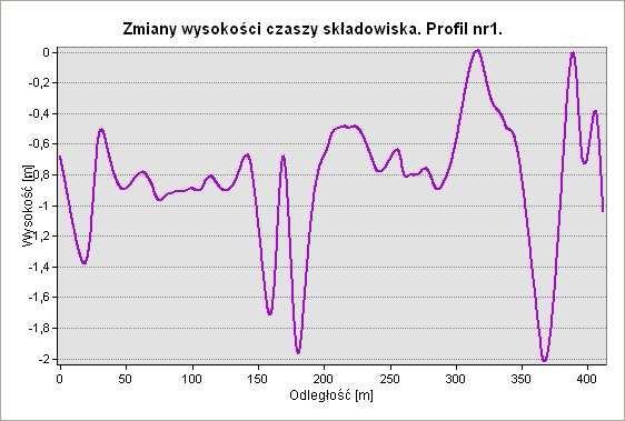 Zakład Utylizacyjny Sp. z o.