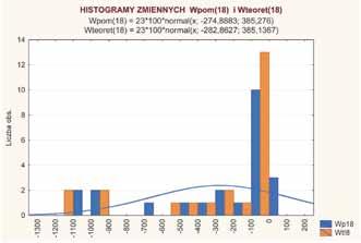 samodzielnej ściany 18 (bez obrzeża), przy parametrach wyznaczonych dla ścian 20+18, ob.