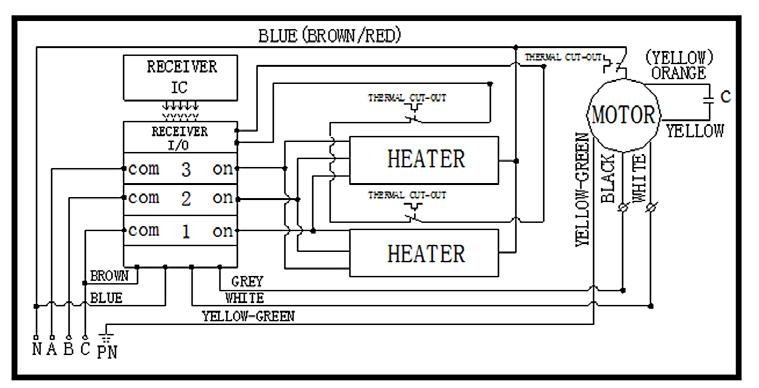 HEATING AIR CURTAINS LINE SIZE ITEM POWER SINGLE PHASE (230V~, MINE LINE:L, N) THREE PHASES (400V~ MAIN LINE: A, B, C, N) HEATER POWER (KW) 3 4 5 6 8 10 12 14 3 4 5 6 8 10 12 14 MAIN LINE (mm 2 ) 2.