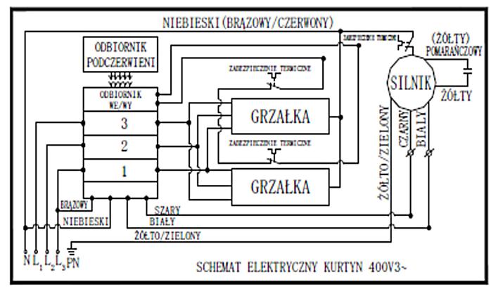 KURTYNY POWIETRZNE GRZEJĄCE Przekroje przewodów zasilających pozycja moc Jedna faza (230V~ : L, N) Trzy fazy (400V~ : L1,L2,L3, N) Moc nagrzewnicy (KW) 3 4 5 6 8 10 12 14 3 4 5 6 8 10 12 14 Przekrój