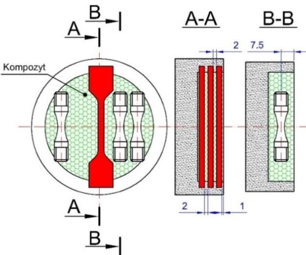 Shape and geometry of composite brake block (a); (b) distribution of specimens used for fatigue (hourglass) and tensile (flat) tests [13] 3.