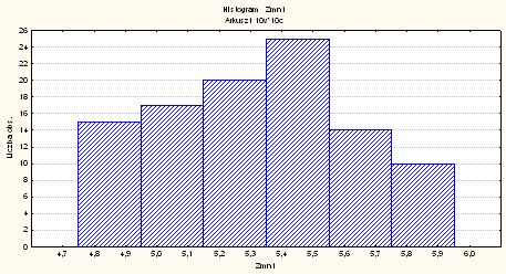 Szereg rozdzielczy, histogram Szereg rozdzielczy jest tabelą wartości próby wraz z liczebością. Poiższy szereg rozdzielczy podaje wyiki 101 pomiarów poziomu rzeki. poziom rzeki (w m.