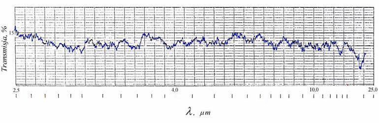 7Te\hfm 4aWeX]^b t, o C 200 180 160 140 120 100 80 60 40 20 0 t = - 4.4 10-3 τ 2 + 1.761 τ + t o R 2 = 0.999 0 20 40 60 80 100 120 140 160 180 200 τ, s Rys. 4. Fig 4.