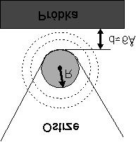 I Prąd tunelowy przypadek ogólny 3 1 3π h e Vφ ρ Model ostrza z falą typu s (E ) R κ e ψ (r ) δ(e E ) 4 κ R = t 0 sa F t ν 0 ν Cała informacja o strukturze elektronowej siedzi w gęstości stanów