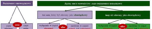 Możliwości wyboru języka