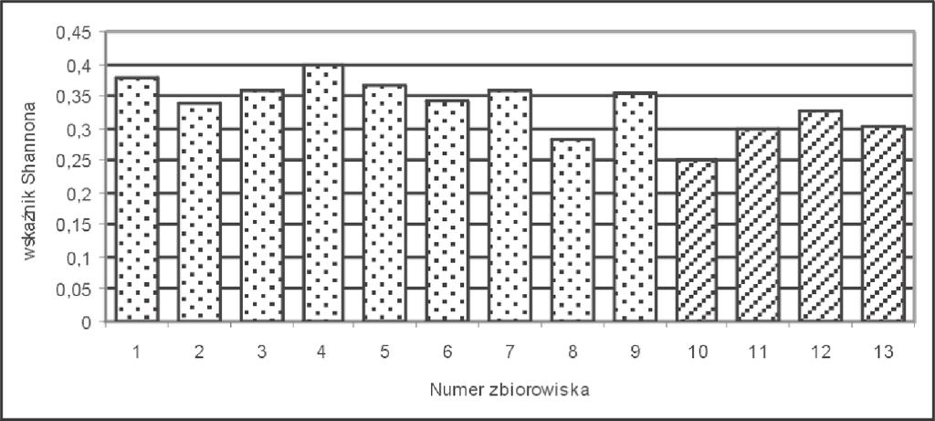 Ryc. 1.