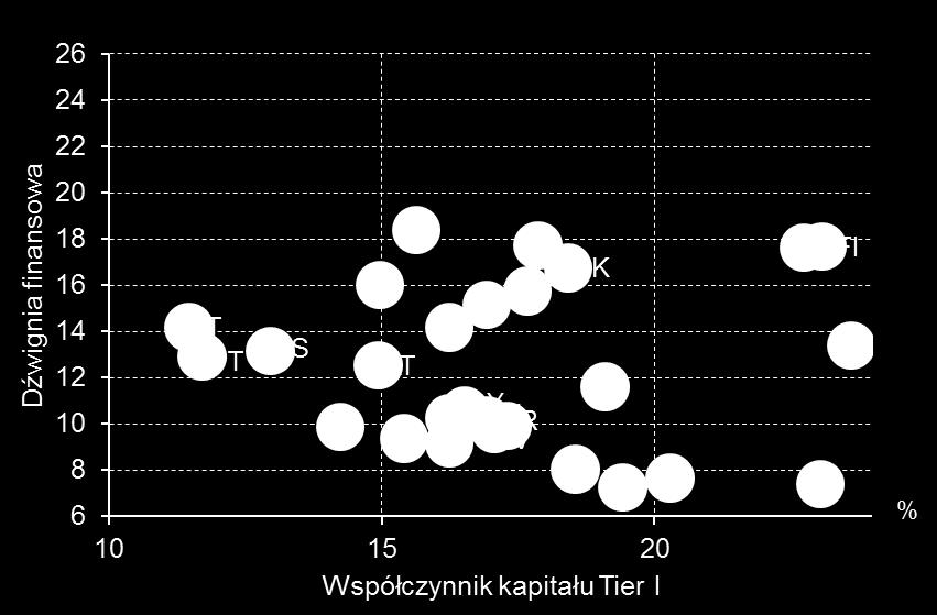 Źródło: obliczenia NBP na podstawie danych EBC.