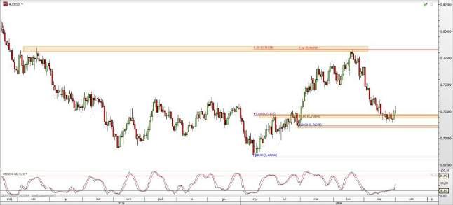 AUD/USD NZD/USD Rys.