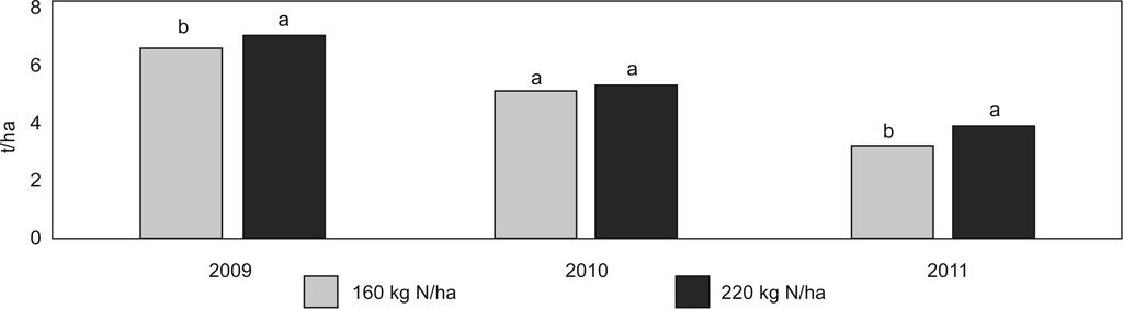 Progress in Plant Protection 57