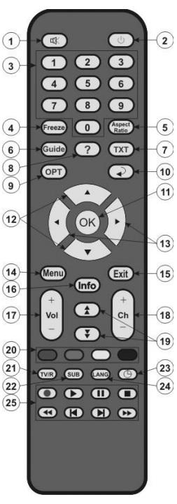 1.3 Pilot 1. Włącz/wyłącz dźwięk 2. Włącz/wyłącz dekoder 3. Przyciski numeryczne 4. Freeze - zatrzymaj/odtwarzaj obraz 5. Aspekt ratio zmienia format wyświetlanego obrazu 16:9 lub 4:3 6.