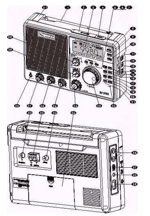 ELEMENTY OBSŁUGI I FUNKCJE URZĄDZENIA 1. Antena teleskopowa do odbioru stacji FM/SW. Rozłożyć antenę teleskopową i ustawić ją w pozycji pionowej, zapewniającej optymalny odbiór. 2. Przycisk SNOOZE.