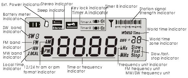 OMÓWIENIE WYŚWIETLACZA LCD Ext.