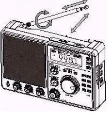 STOSOWANIE ANTENY 1. Odbiór stacji FM 1. Odbiornik radiowy został wyposażony w antenę teleskopową (1) do odbioru stacji FM. Przy włączonym radiu wyciągnąć antenę teleskopową (1). 2.