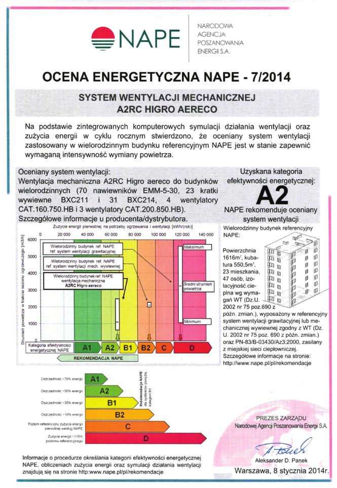 36 SYSTEM AERECO A2RC HIGRO EFEKTYWNOŚĆ ENERGETYCZNA SYSTEMU A2RC HIGRO AERECO OCENA ENERGETYCZNA BUDYNKU WYPOSAŻONEGO W SYSTEM WENTYLACJI A2RC HIGRO Narodowa Agencja Poszanowania Energii wykonała