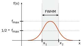 E. Pomiar profilu wiązki Potoczna obserwacja pokazuje, że wiązka lasera jest wąska.