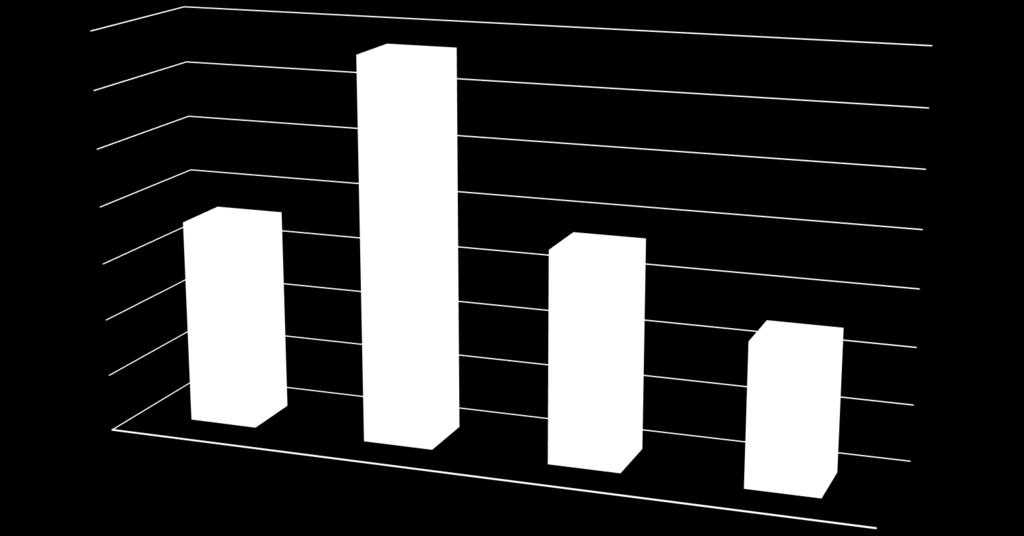 KLASA IVa 4,46 KLASA IV b- 4,77 KLASA V 4,47 KLASA VI a -4,35 ŚREDNIE KLAS (IV-VI) ŚREDNIA