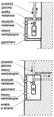 Urządzenia gazowe gazomierze Gazomierze montowane w szybie wentylowanym.