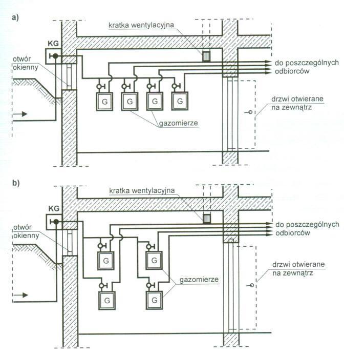 Urządzenia gazowe gazomierze Dopuszczalny montaż gazomierzy w wydzielonych pomieszczeniach piwnicznych pod warunkiem zapewnienia
