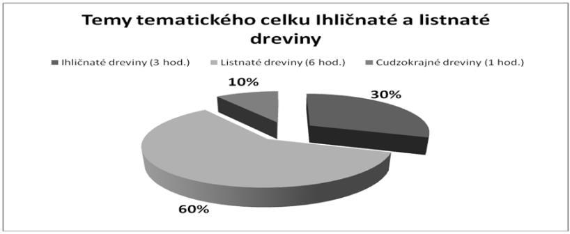 MULTIMEDIÁLNA UČEBNÁ POMÔCKA A JEJ UPLATNENIE V EDUKAČNOM PROCESE V ODBORE STOLÁR NA SOŠ S PODPOROU INTERAKTÍVNEJ TABULE MULTIMEDIA TEACHING AIDS AND ITS APPLICATION IN THE EDUCATIONAL PROCESS