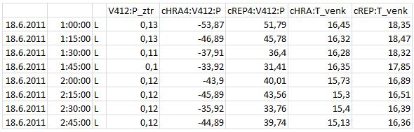 Zde je vidět algoritmus čtení vstupních dat z databáze až po výsledek. Je zde poukázáno také na využití ve vzdělávacím procesu.