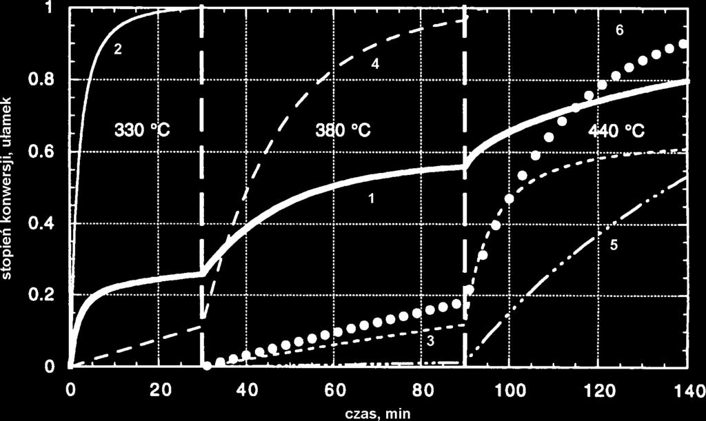 Rys. 3. Schemat aparatury do termicznego rozkładu tworzyw sztucznych z przepływowym reaktorem zbiornikowym z mieszadłem 20) Fig. 3. Continuous flow stirred reactor for thermal degradation of waste plastics 20) Rys.