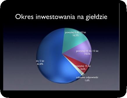 minimalnie zeszłym roku 50% osób tym 60%. wartości.