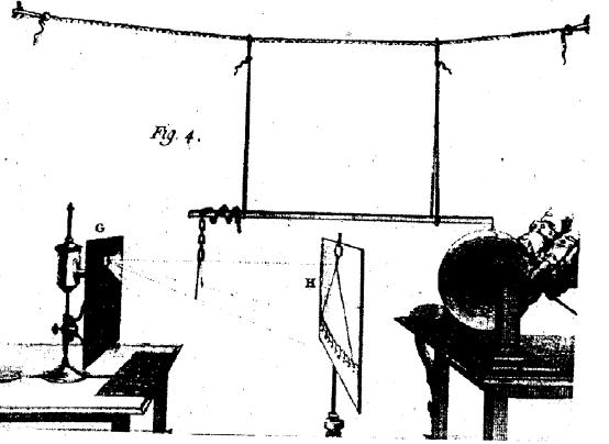 Problem pomiarów elektryczności Abbe Nollet (1747) elektroskop ze skalą Liczba obrotów maszyny